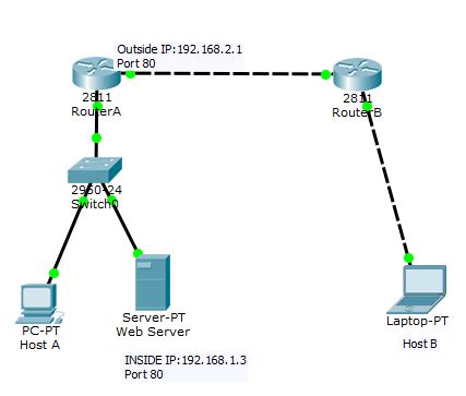 Port Forwarding How To Configure Static NAT To Allow Access To