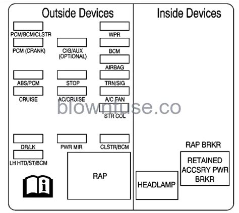 2001 Chevrolet Impala Fuse Box Diagrams