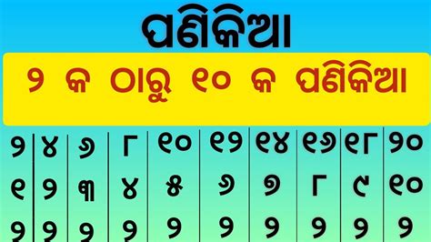 Odia Panikia Sikhya To Table Counting Odia Ganita Sikhya