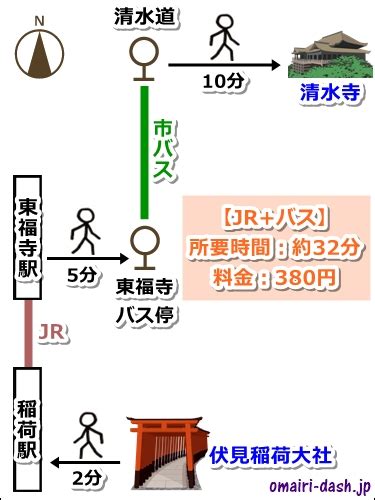 伏見稲荷大社から清水寺へのアクセス｜電車・バス・タクシー ｜ お参りダッシュ！