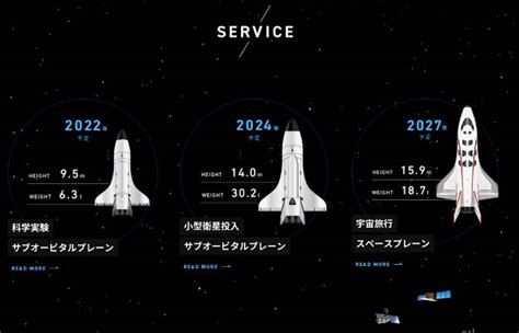 飛行機からのスペースシャトルの打ち上げ