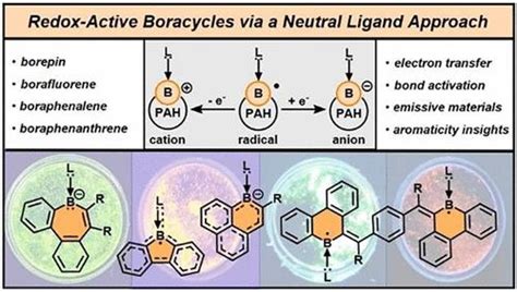 5、6 和 7 元硼杂环的氧化还原和电荷态依赖性趋势：硼环阳离子、阴离子和自由基的中性配体配位化学方法accounts Of