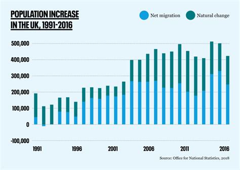 Hasított rakéta vékony britain population growth forecas Gyermek