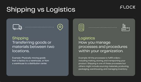 The Difference Between Shipping And Logistics And How To Optimize Both