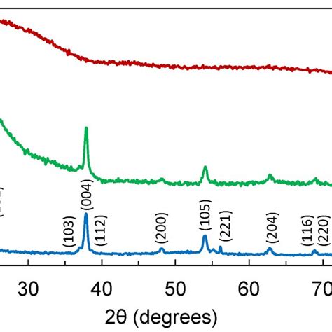 Gixrd Spectra Of Tio Films Deposited On Si Sio And Slg Substrates