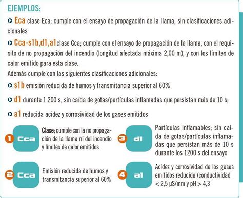 Consideraciones B Sicas De La Aplicaci N Del Reglamento Cpr A Los