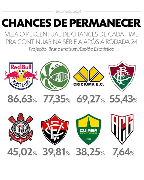 Brasileirão 24ª rodada começa nesta segunda veja a lista Descubra a