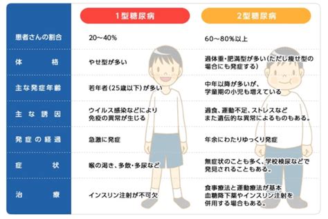 糖尿病の症状かな気になる合併症と治療改善方法を教えます株式会社アリッジ