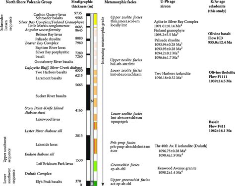 Compilation of stratigraphic information with formational units... | Download Scientific Diagram