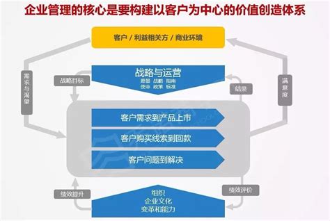 华为前产品线总裁解读战略管理框架dste——从战略到执行