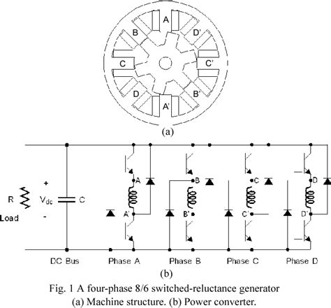 Figure 1 From Performance Study Of A Four Phase 8 6 Switched Reluctance