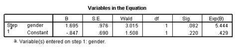 How Do I Interpret Odds Ratios In Logistic Regression Spss Faq