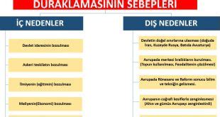 Osmanl Merkezi Y Netiminin Bozulma Sebepleri Ar Ivleri Tarih Portal