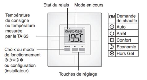 Thermostat ECtemp TAI63 Pour plancher chauffant électrique