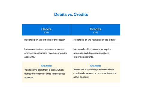 Debits And Credits Cheat Sheet An Accounting Guide For 2024