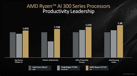 Amd Ryzen Ai Ai Pc Benchlife Info