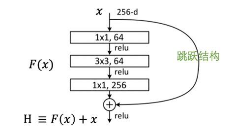 Resnet Resnet Stride Csdn