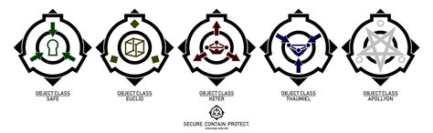 Scp Foundation Classes By Calicostonewolf On Deviantart