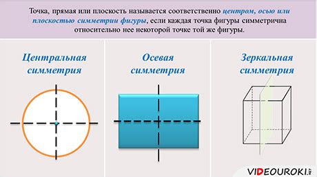 Симметрия в пространстве