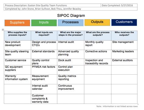 Sipoc Template Ppt