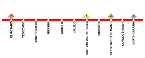 Línea 6 del metro CDMX Metro CDMX