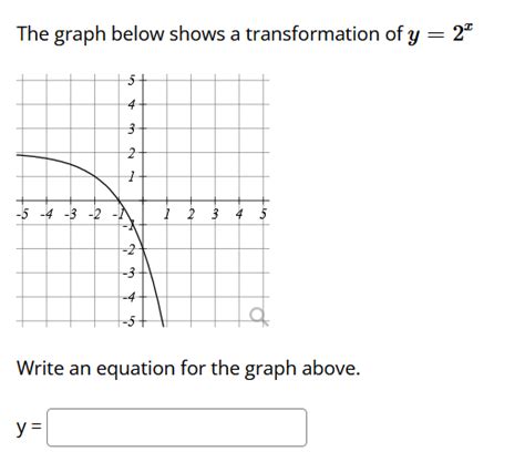 Solved The graph below shows a transformation of y=2x Write | Chegg.com