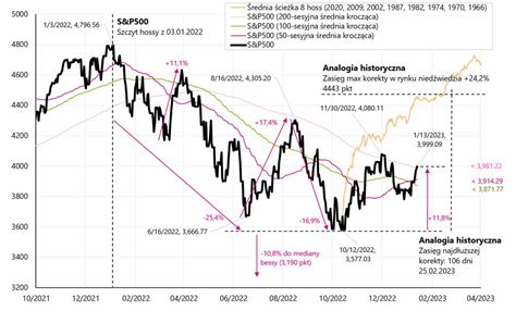 Inflacja W USA Pozostaje W Trendzie Spadkowym Co Zrobi FED WealthSeed