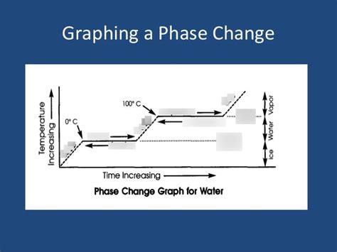 Phase Changes Diagram Quizlet