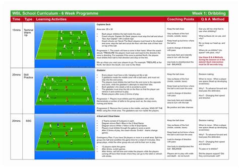 Football Session Plan Template Awesome Wbl School Curriculum