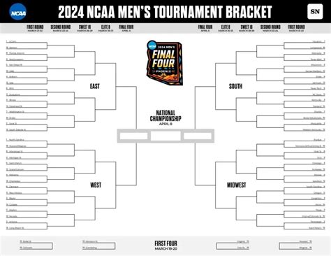 March Madness bracket 2024: Updated NCAA field of 68, seeds, snubs ...