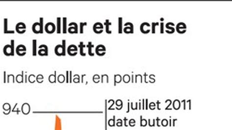 Le Dollar Et Le Rituel Du Plafond De La Dette Les Echos