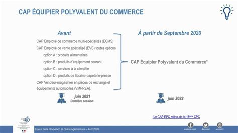 Chapitre 1 CAP EPC Les éléments de contexte de la rénovation et les