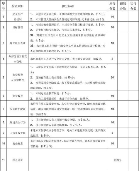 项目安全文明施工管理月度检查评分表文档之家