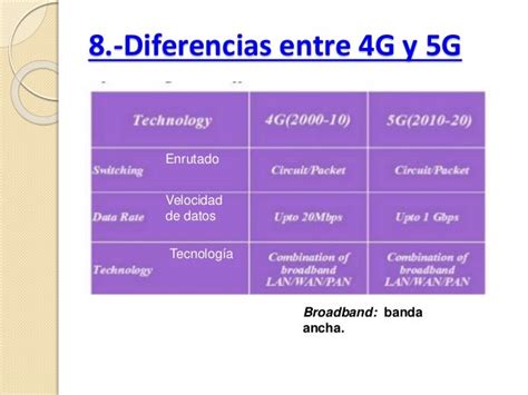 Tecnologia 4g