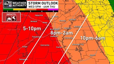 The Weather Authority Tornado Watch Issued Across Central Alabama Strong Winds Expected