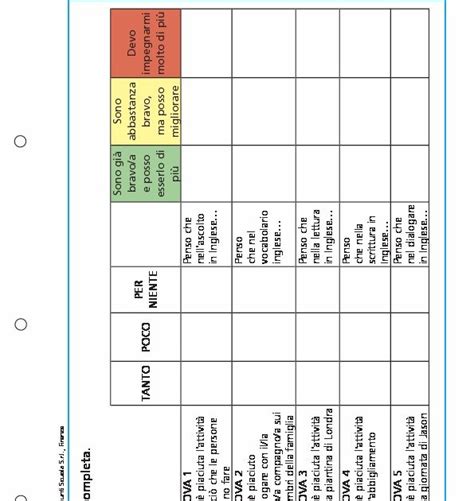 Griglia Di Autovalutazione Lingua Inglese Classe Giunti Scuola