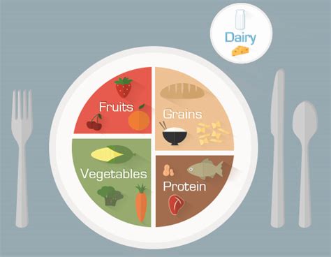 Myplate Resource Guide