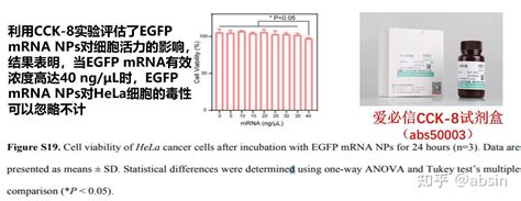 Crispr Cas Rna