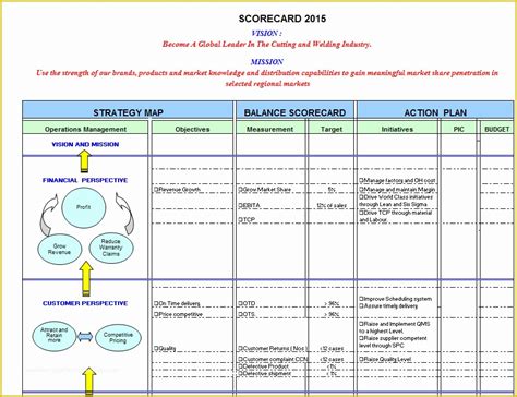 Free Balanced Scorecard Template Of Balanced Scorecard Template ...