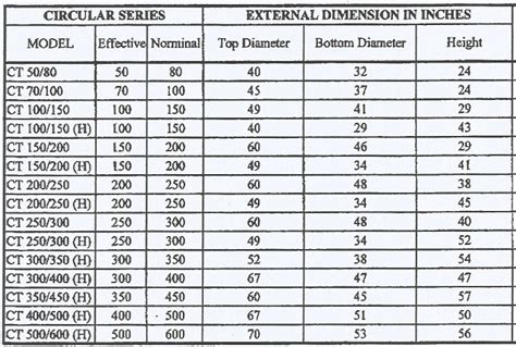 Harga Tangki Air Polytank Joe Mathis