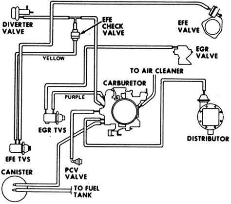 Repair Guides