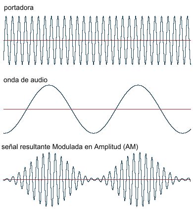 SISTEMAS DE MODULACION