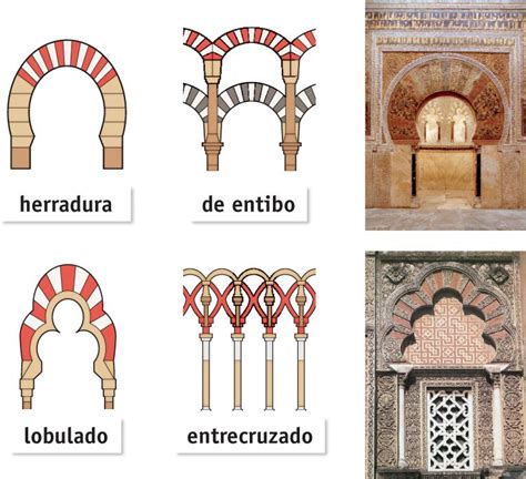 Tipo De Arcos Tipos De Arcos Arcos Arquitectura Dibujo De Arquitectura