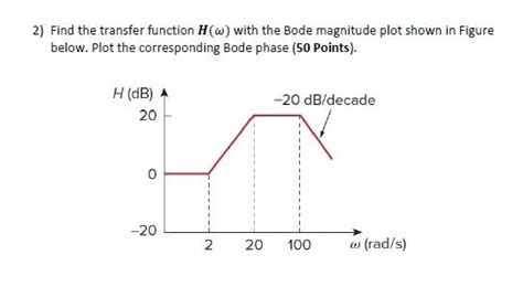 Solved Find The Transfer Function Boldsymbol H