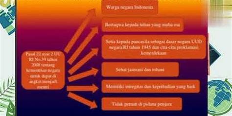 Identifikasi Tugas Dan Fungsi Dari Lembaga Lembaga Pemerintah Non