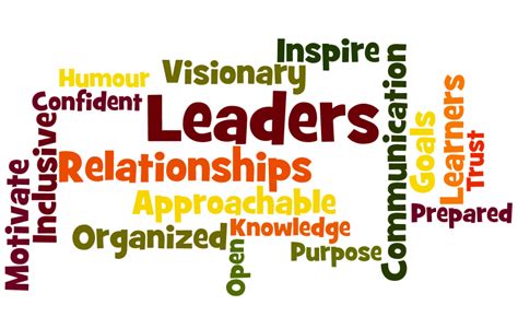 Joy Paton's Professional Learning Blog: Leadership Qualities