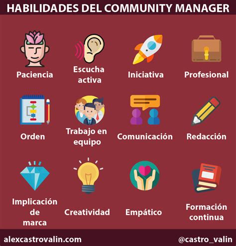 Qué es un Community Manager y cuáles son sus funciones