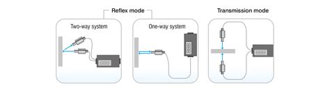 Fibre optic sensors for automation | Micro-Epsilon