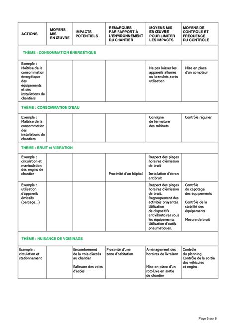 Mod Le De Notice Environnementale Doc Pdf Page Sur