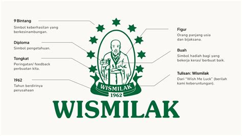 Wismilak Sejarah Dan Nilai Wismilak